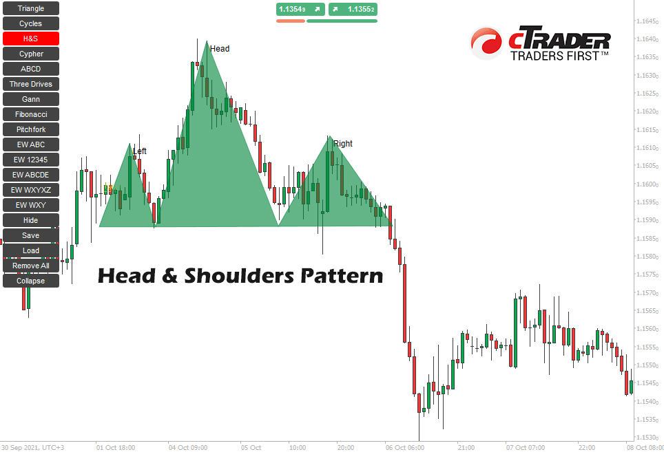cTrader Head & Shoulders Patterns